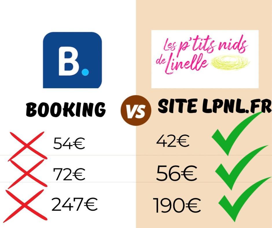 Le Jack' N Klo, Acces Terrasse De L'Etablissement Lejlighed Rives  Eksteriør billede